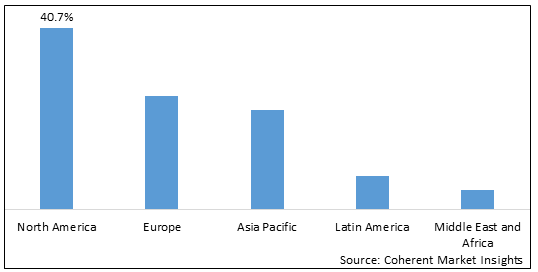 Blockchain Technology Market - Price, Size, Share & Growth